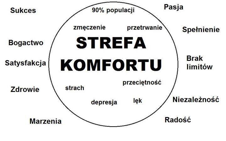 strefa komfortu (1)